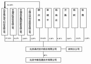 鼎漢技術(shù)成功上市，融資5.04億元推動通信信號技術(shù)發(fā)展