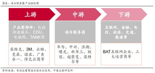 英偉達最強AI芯片升級液冷散熱，十余家上市公司披露液冷服務(wù)器業(yè)務(wù)布局
