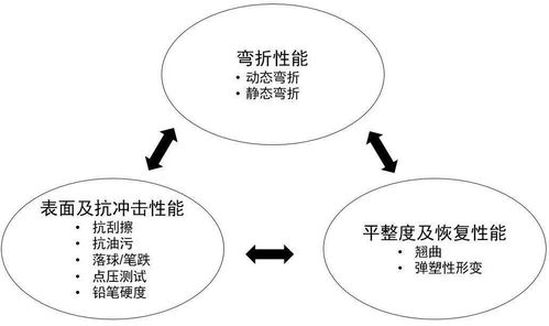 洞見柔性技術(shù)及行業(yè)未來發(fā)展——聯(lián)想柔性電子產(chǎn)品技術(shù)白皮書正式發(fā)布