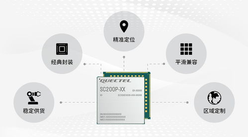 移遠通信發(fā)布高性價比智能模組SC200P系列，助力金融支付等行業(yè)智慧升級