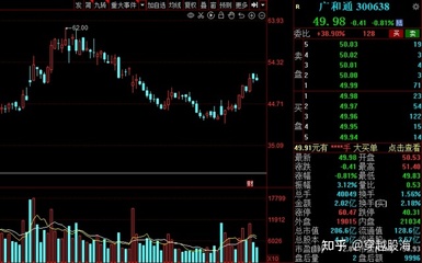 A股社保基金三季度持倉動向出爐，12股獲社保基金持有超1000萬股，通信信號技術(shù)推廣服務(wù)受青睞