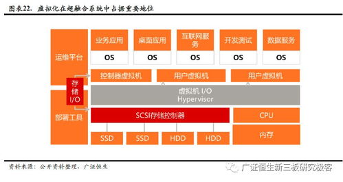 核心技術(shù)自主可控政策推動國產(chǎn)虛擬化與通信信號技術(shù)發(fā)展