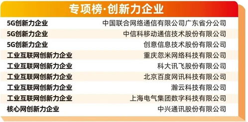 創(chuàng)意信息榮膺2021通信設(shè)備技術(shù)服務(wù)商百強，推動通信信號技術(shù)全面推廣
