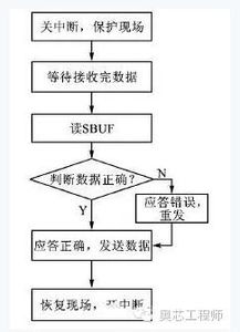 RS485硬件電路設(shè)計(jì)關(guān)鍵要點(diǎn)與通信信號(hào)技術(shù)推廣服務(wù)解析