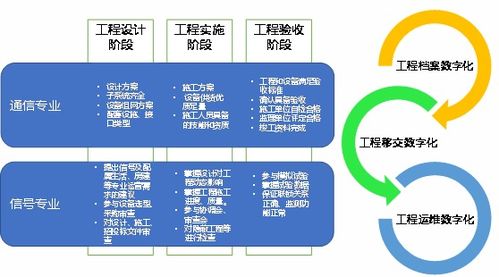 《中國(guó)鐵路通信信號(hào)工程數(shù)字化轉(zhuǎn)型白皮書(shū)》正式發(fā)布，引領(lǐng)通信信號(hào)技術(shù)推廣服務(wù)新篇章