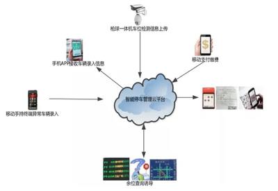 聯(lián)合中標寧波近億元項目 千方科技以車路協(xié)同應用引領智慧交通新標桿