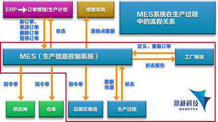 MES系統如何助力智能制造 企業管理咨詢視角
