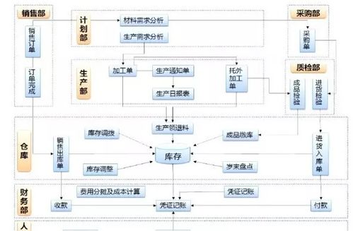 常用企業(yè)管理軟件盤點(diǎn)（精選篇）