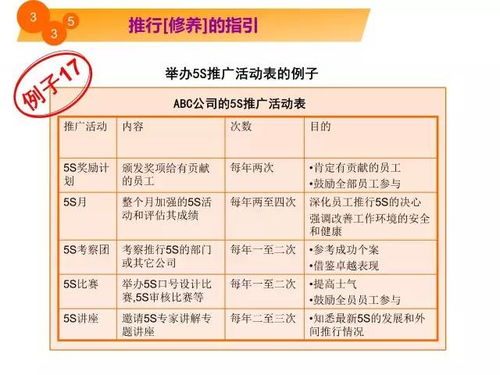 5S實戰漫畫解析 從細節入手，高效優化工廠現場環境