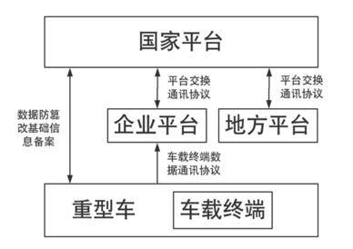重型柴油車排放遠程管理亂象當休矣 規范與治理刻不容緩