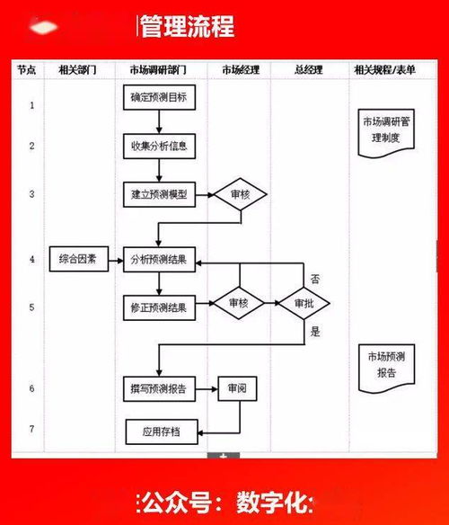 企業各部門流程圖 構建高效管理的視覺框架