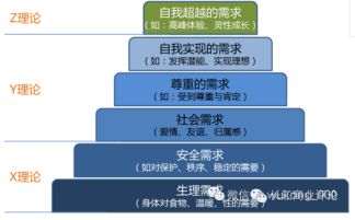 讀后感 | 馬斯洛需求層次理論在企業管理激勵中的應用與啟示